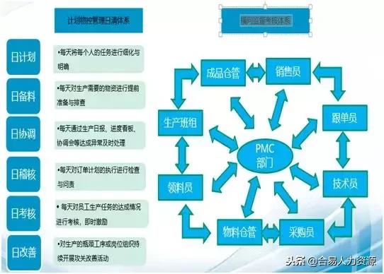 系統(tǒng)化改善PMC管理，鑄就企業(yè)盈利增長(zhǎng)新引擎——企業(yè)管理咨詢視角