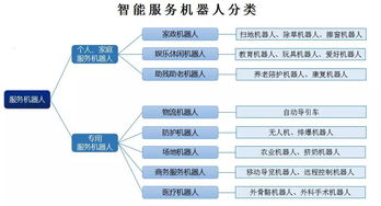 獨角獸專題報告六 機(jī)器人產(chǎn)業(yè)大勢所趨，產(chǎn)業(yè)發(fā)展將迎新熱潮——聚焦系統(tǒng)集成環(huán)節(jié)