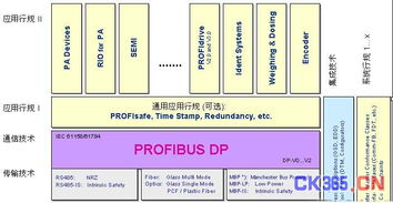 現(xiàn)場(chǎng)總線(xiàn)Profibus系統(tǒng)集成與產(chǎn)品開(kāi)發(fā) 系統(tǒng)集成的核心要素與實(shí)踐