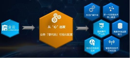 企業上云與工業互聯網的安元解決之道 構建安全、智能的數據服務體系