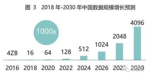 榮之聯(lián) 錘煉數(shù)字化服務(wù)能力，擁抱新基建時代下的工業(yè)互聯(lián)網(wǎng)數(shù)據(jù)服務(wù)新機(jī)遇